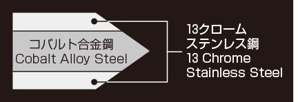 藤寅作口金付包丁 ペティナイフ