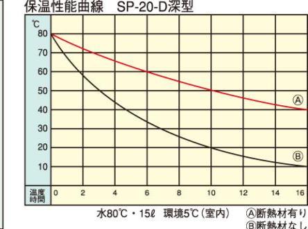 113-10425 セキスイ エスレンコンテナ SP-20-D深型