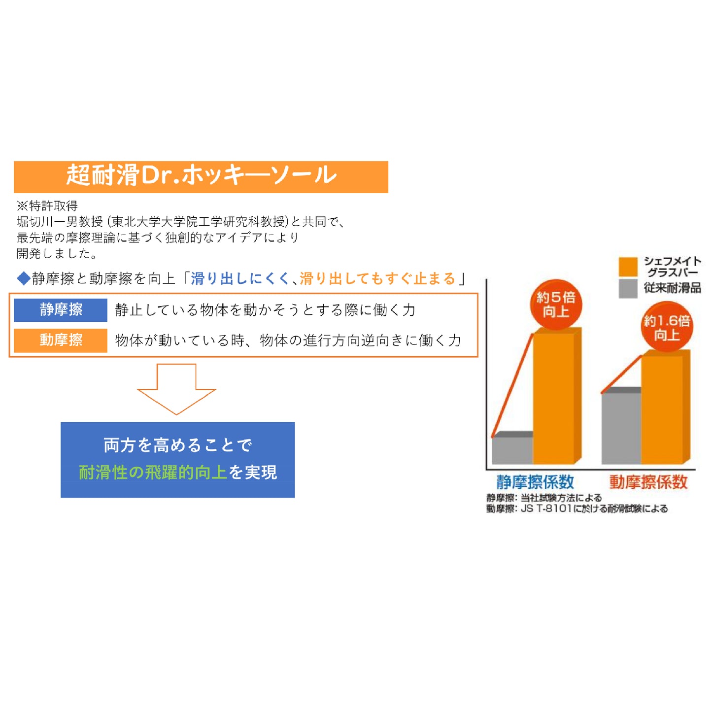 シェフメイトグラスパー