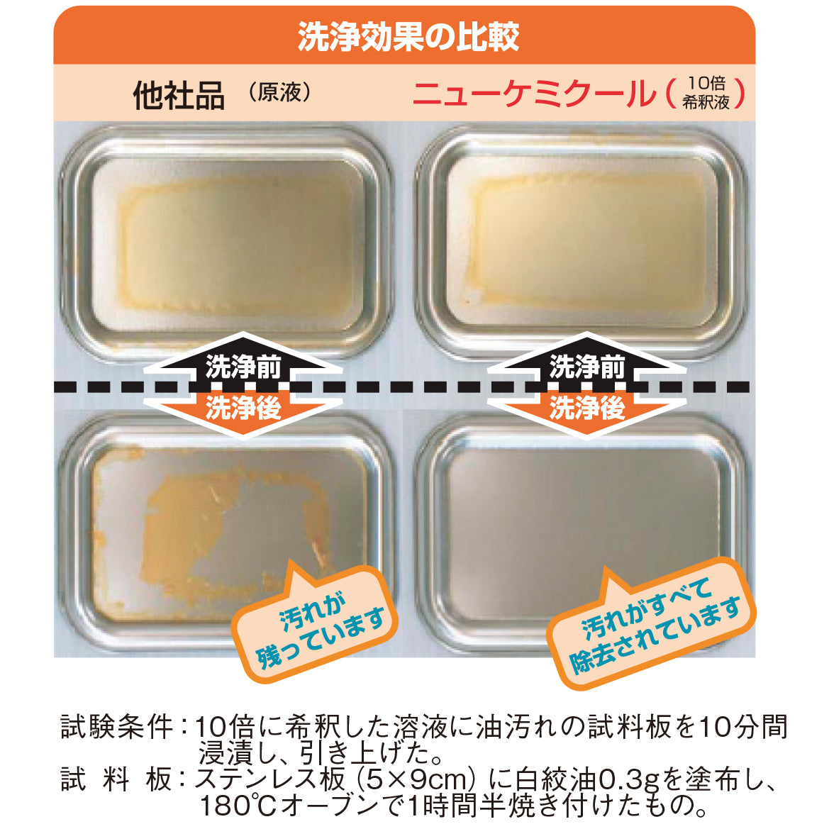 208-10010 ニューケミクール(4kg×4本入)