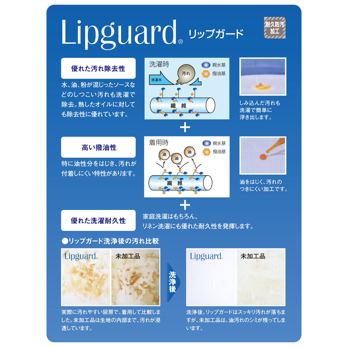 エプロン(ラップタイプ)