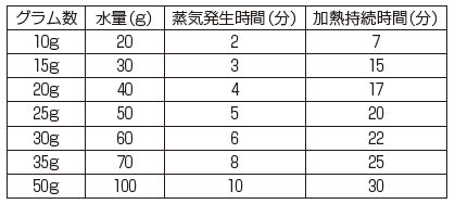 モーリアンヒートパック