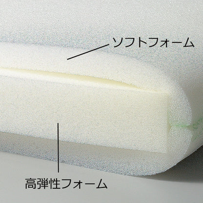 硬軟フォーム貼合ウレタン(全周つまみタイプ)