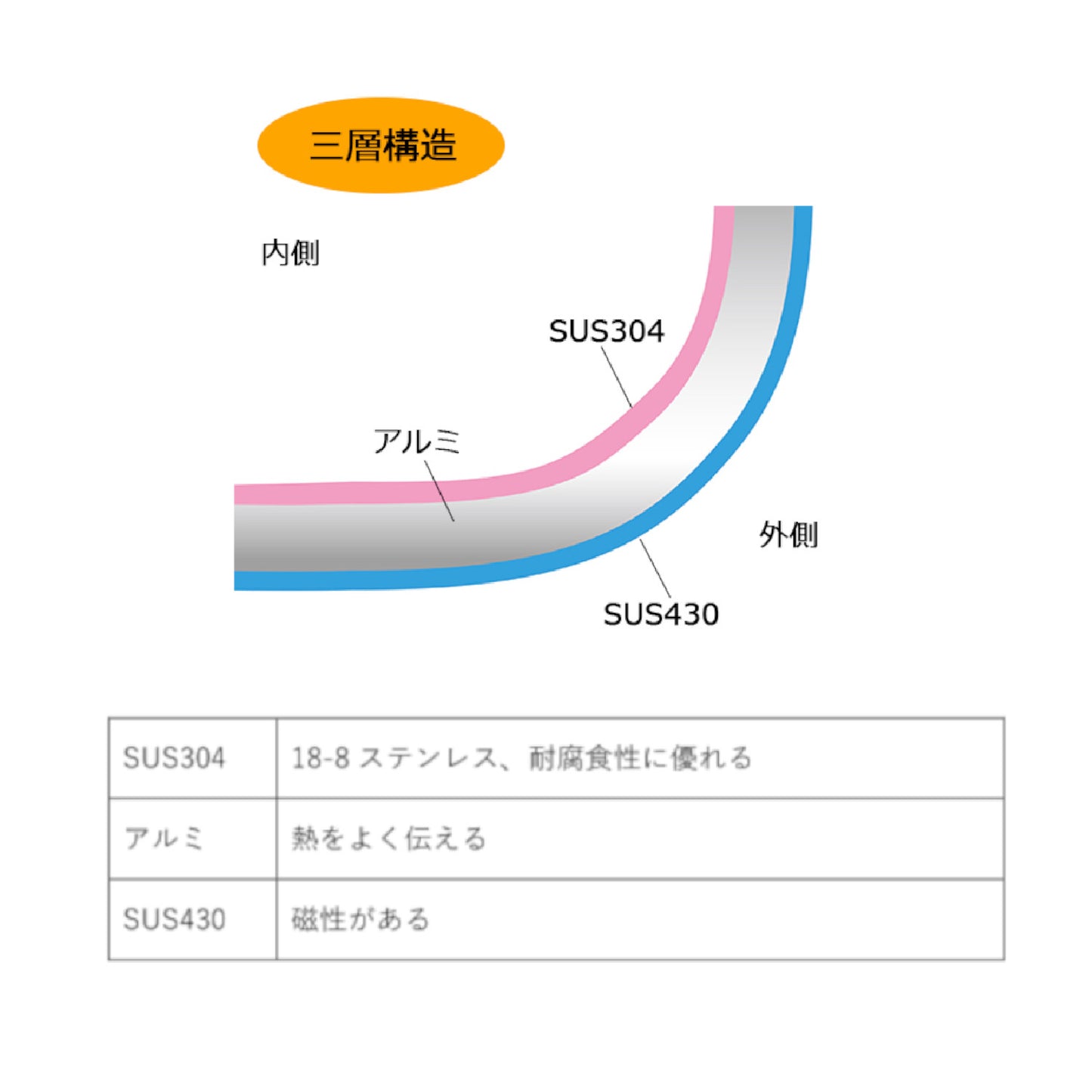 葵鍋